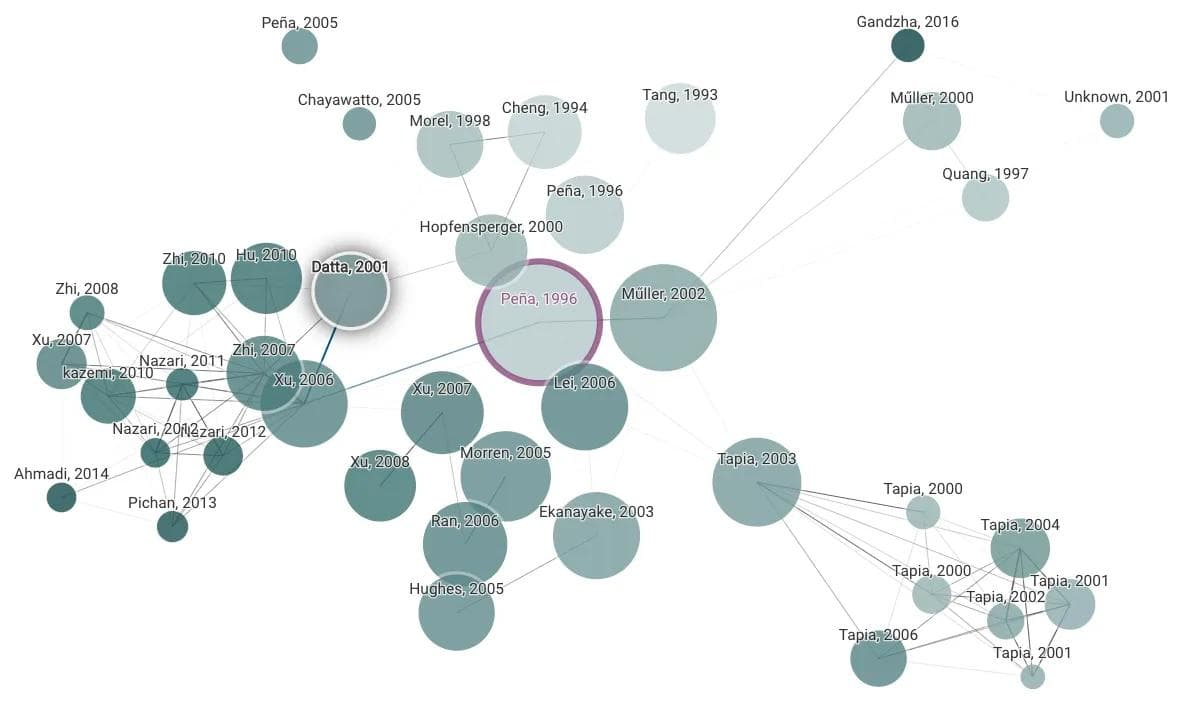 Connected Papers: Navigating the Complex World of Academic Literature